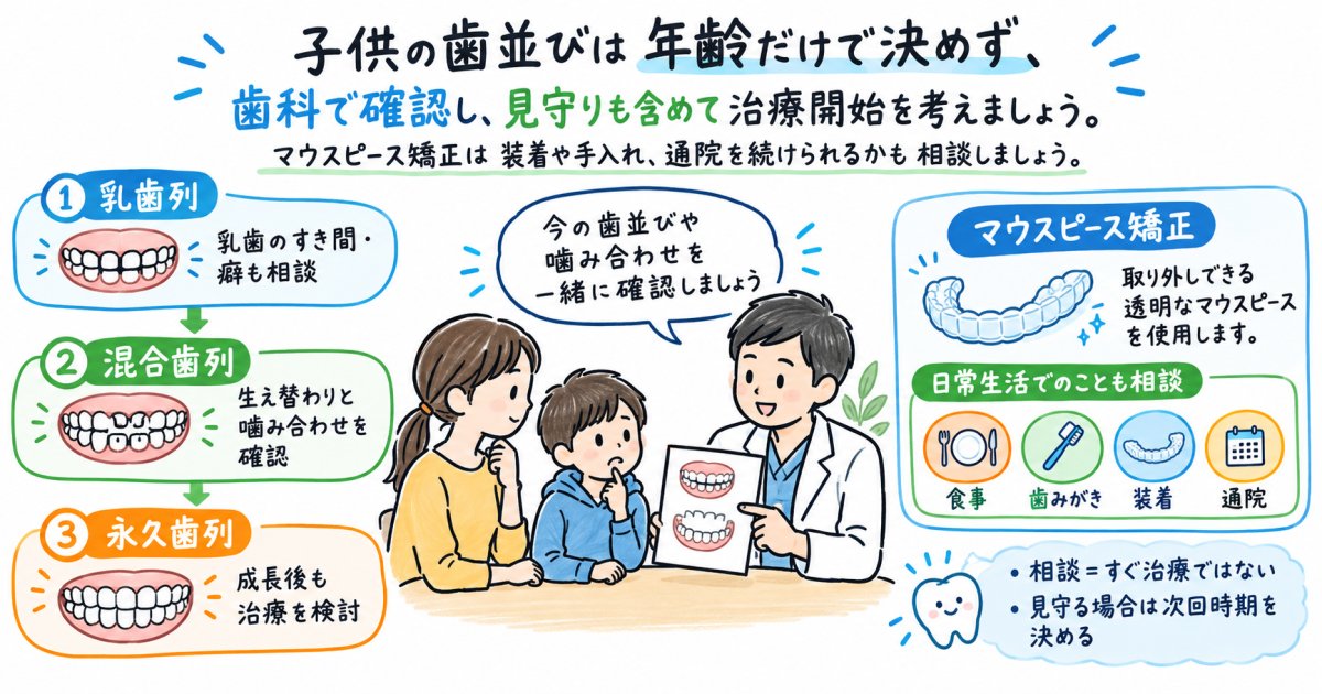 子供の歯のガタガタ、相談は今？乳歯・永久歯別の開始目安とマウスピース矯正
