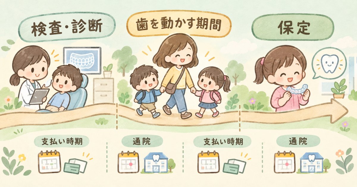 歯列矯正の費用と期間を、家計や予定にどう組み込む?