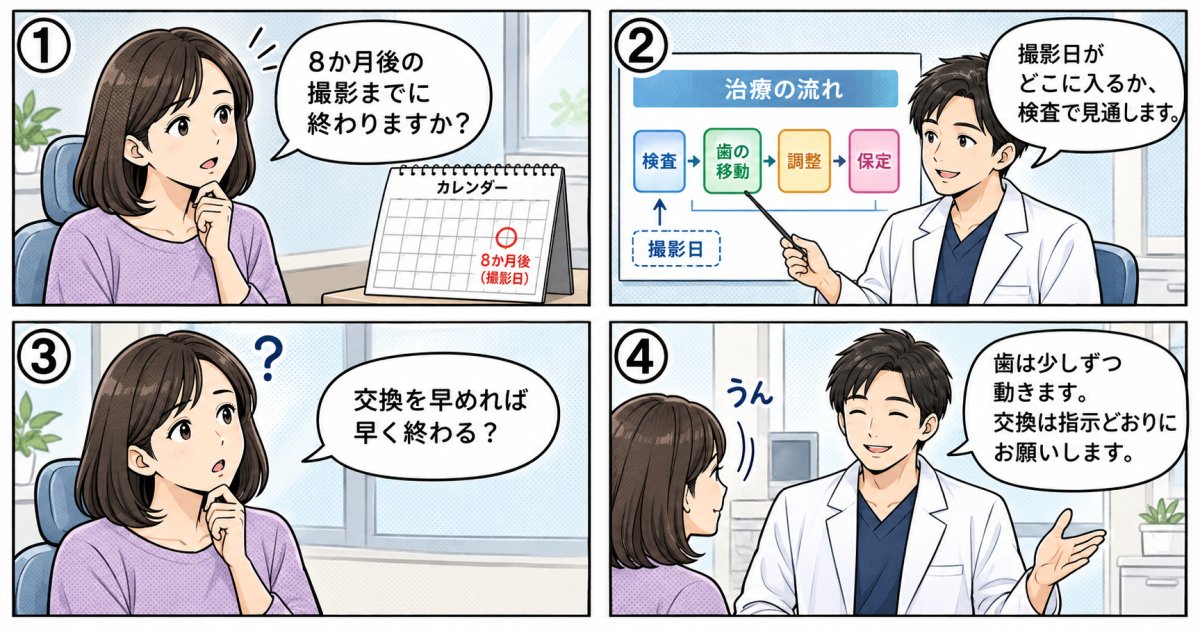 前歯の部分矯正は何か月かかり、撮影までにどこまで改善できますか？